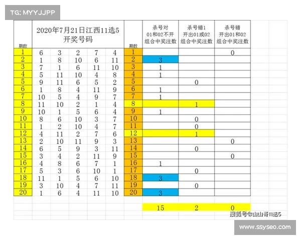 河北十一选五投注技巧解析与选号策略分享,助力提高中奖几率 河北十一选五投注技巧解析与选号策略分享,助力提高中奖几率