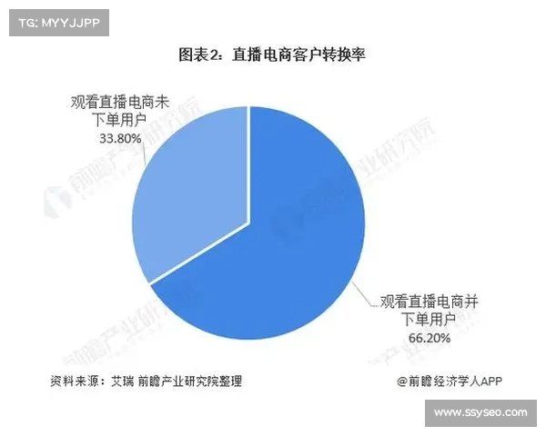 罗马直播间深度解析:探讨直播行业发展趋势与用户互动创新 罗马直播间深度解析:探讨直播行业发展趋势与用户互动创新
